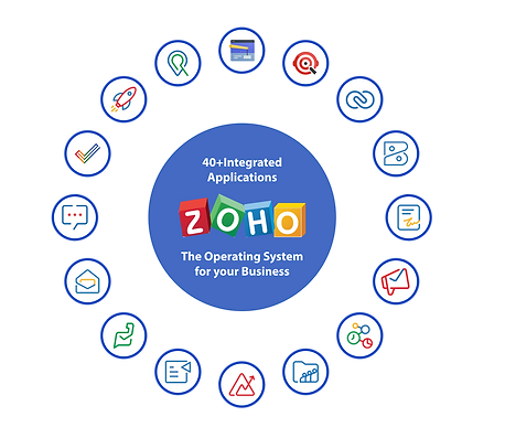 Visual of Zoho One Applications suite